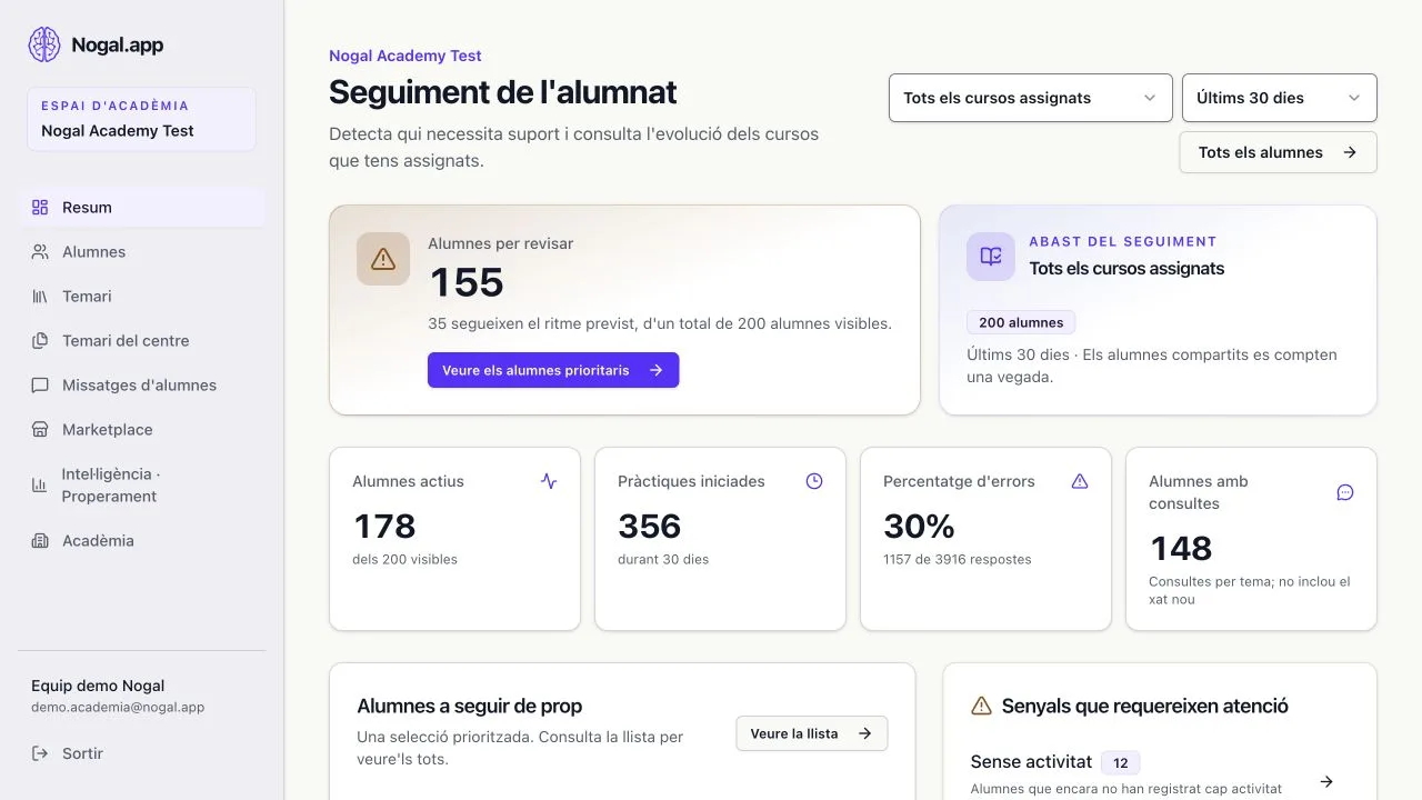 Captura real del tauler d’acadèmia amb dades sintètiques: activitat dels alumnes, consultes per tema i necessitats de suport